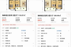房价下跌对普通人意味着什么？普通人也是分类的，下跌对于不同的人影响不同