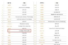 2024阿里巴巴全球数学竞赛决赛入围名单，惊现中专学历的数学天才