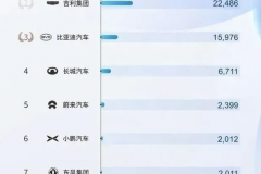 欧盟加征的关税，阻止不了中国车企的出海潮
