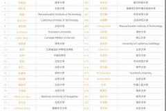 爽剧里的主角，背景很差，但一去测灵力，9999，直接拉爆了测试的机器