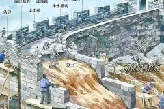 长城在古代原来就是这么修建的，真nb啊！ ​​​