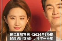 一季度结婚登记跌破200万对
