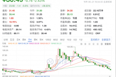 我和天齐的恩怨情仇
