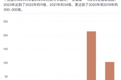 200万高考生被张雪峰改变