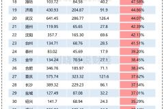 考虑下体制内强度指数与你所在城市、以及你未来命运间的关系。