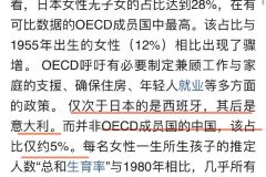日本年近五旬的女性28%无子女