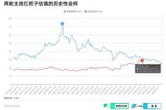 谁在长江电力赚了200亿
