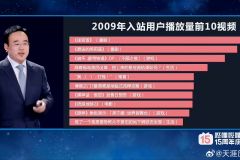 00后常看视频前十排名