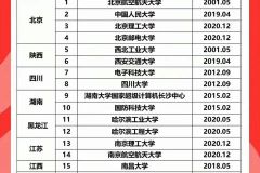 欢迎高考考生报考被美国制裁的院校。 ​ ​​​